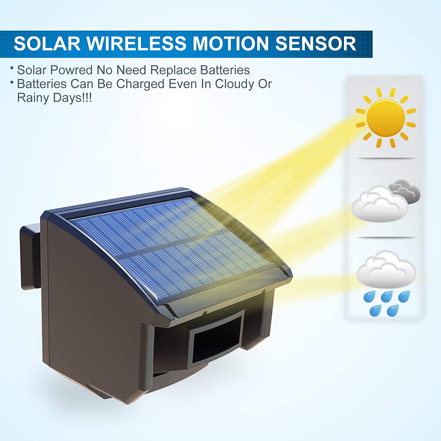 HTZSAFE 400 متر الشمسية اللاسل - مراجعة Wired Pathway Light وسعره