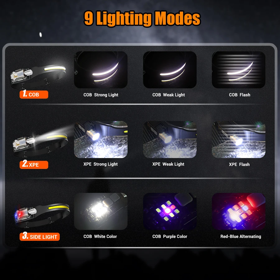 كشاف أمامي LED قوي محمول قابل  - مراجعة Outdoor Lighting Bulbs وسعره