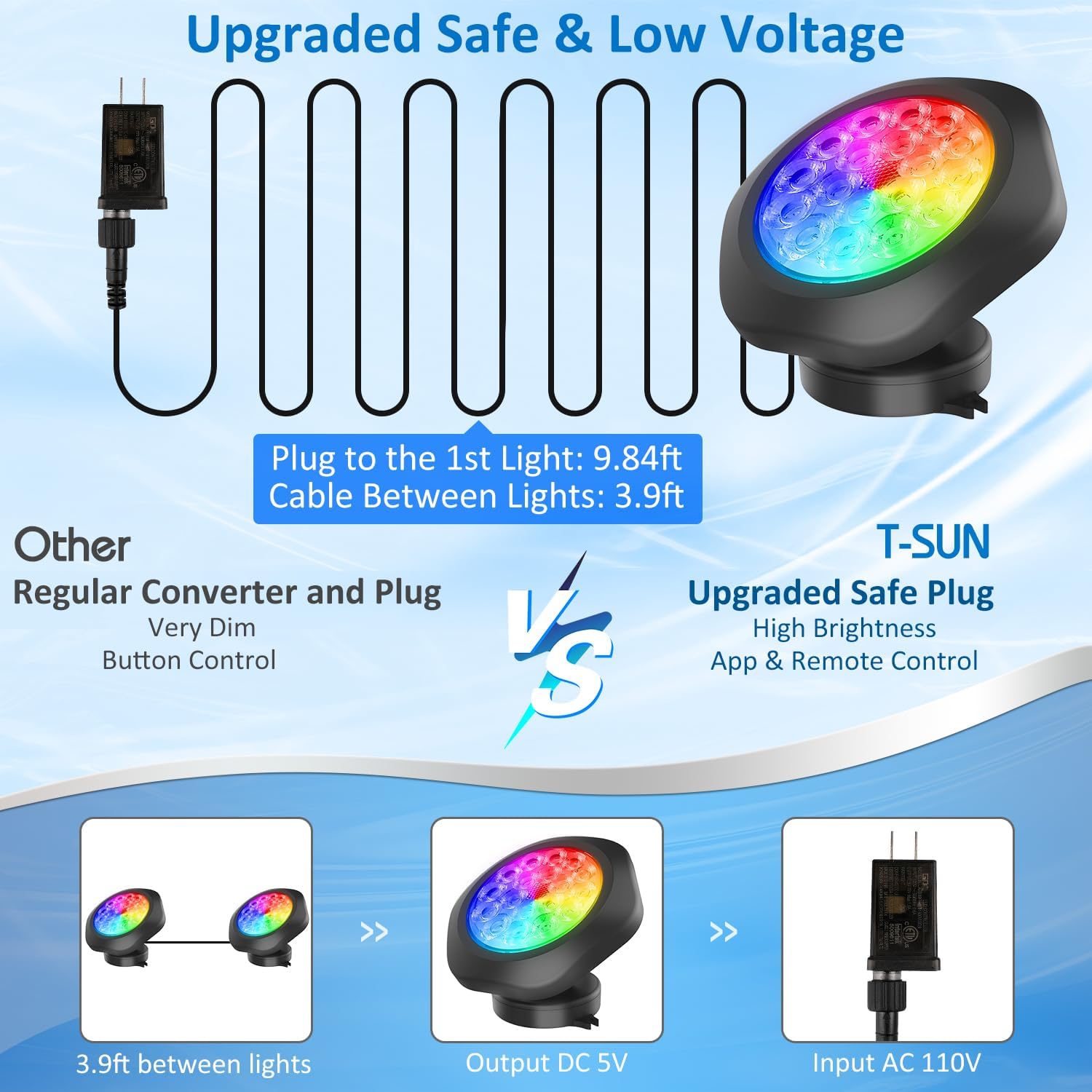 RGB أدى إضاءة حمام السباحة تحت - مراجعة Landscape Spike Light وسعره