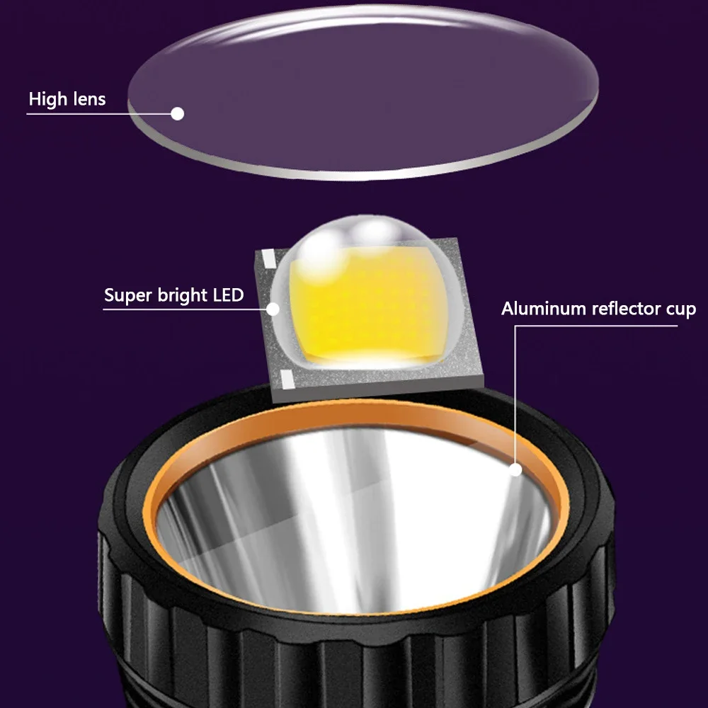 مصباح يدوي LED شمسي متعدد الوظ - مراجعة Outdoor Lighting Bulbs وسعره
